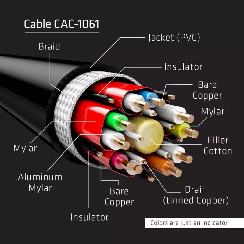 CLUB3D DisplayPort 1.4 HBR3 8K Cable M/M 5m /16.40ft