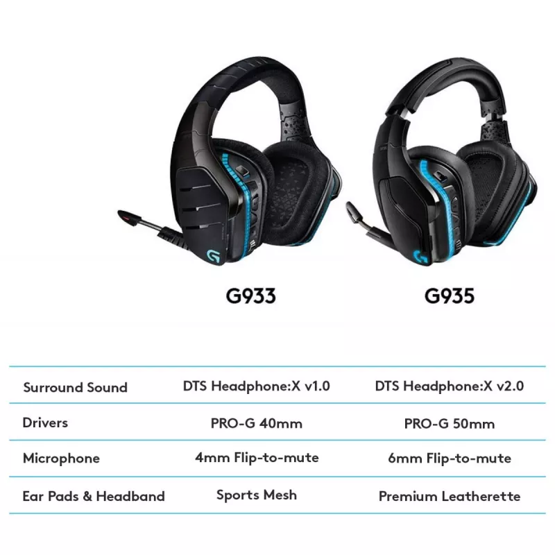 LOGITECH G935 Wireless 7.1 Surround Sound Lightsync Gaming Headset - 2.4GHz