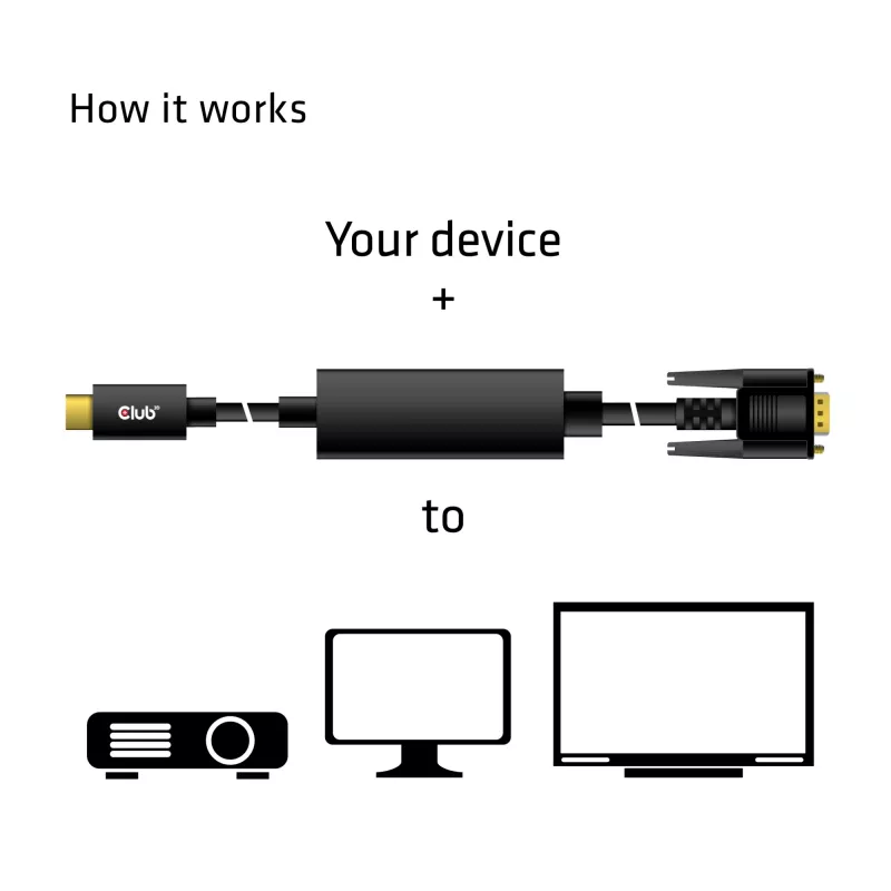USB Type C to VGA Active Cable M/M CLUB3D CAC-1512 5m