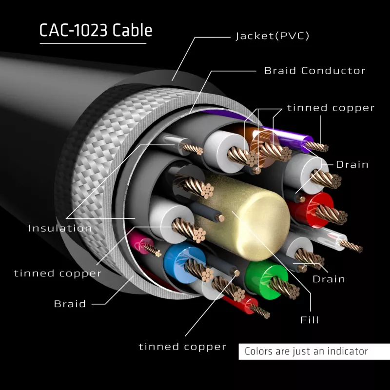 CLUB3D DisplayPort 1.4 Extension Cable 8K60Hz DSC 1.2 HBR3 HDR Bidirectional M/F 3m/9.84ft