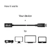 CLUB3D Mini DisplayPort 1.4 to DisplayPort Extension Cable 8K60Hz DSC 1.2 HBR3 HDR Bidirectional F/M 1m/3.28ft