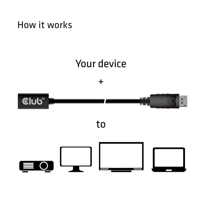 CLUB3D Mini DisplayPort 1.4 to DisplayPort Extension Cable 8K60Hz DSC 1.2 HBR3 HDR Bidirectional F/M 1m/3.28ft