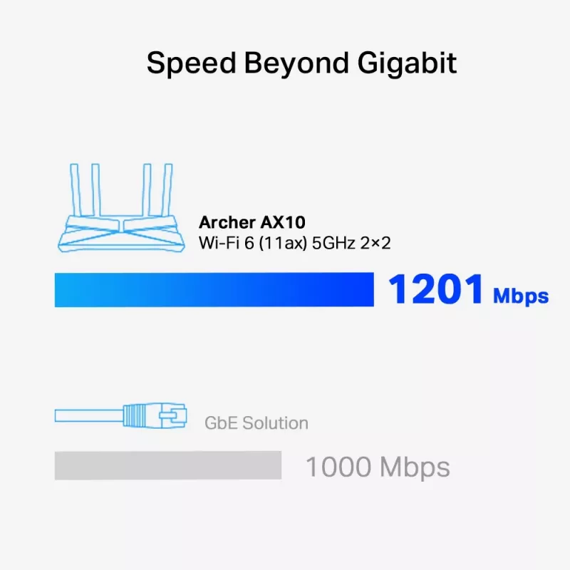TP-Link Archer AX1500 Dual-Band Wi-Fi 6 Router, Black