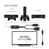 CLUB3D CAC-1331 video cable adapter 0.25 m HDMI DisplayPort Black