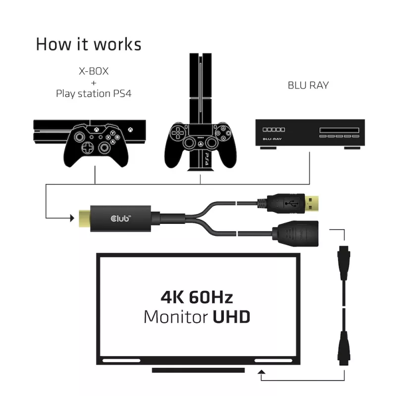 CLUB3D CAC-1331 video cable adapter 0.25 m HDMI DisplayPort Black