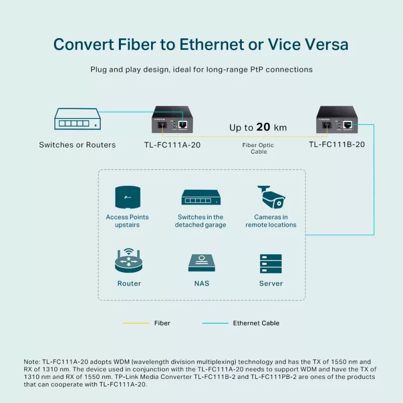TP-Link 10/100 Mbps WDM Media Converter