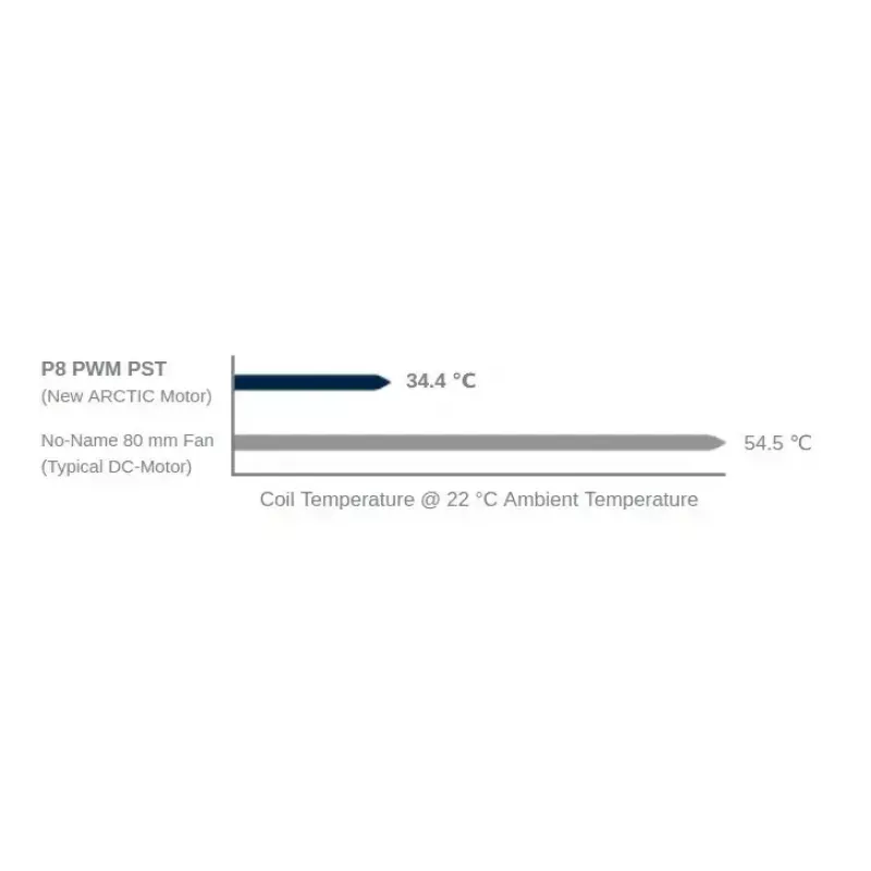 ARCTIC P8 PWM PST - Pressure-optimised 80 mm Fan with PWM PST