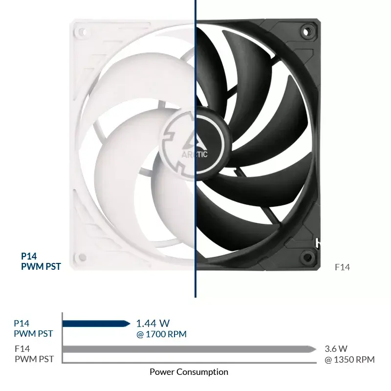 ARCTIC P14 PWM PST Pressure-optimised 140 mm Fan with PWM PST
