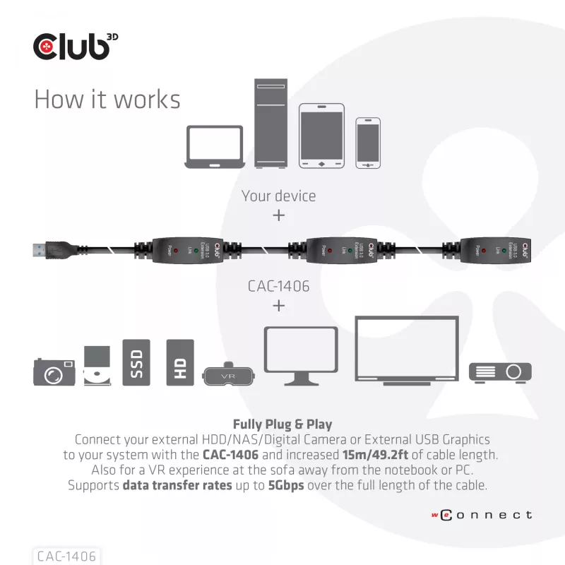 CLUB3D USB 3.2 Gen1 Active Repeater Cable 15m/ 49.2 ft M/F 28AWG