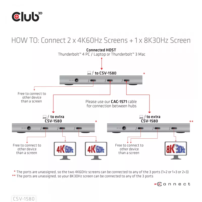 CLUB3D Certified Thunderbolt™4 Portable 5-in-1 Hub with Smart Power