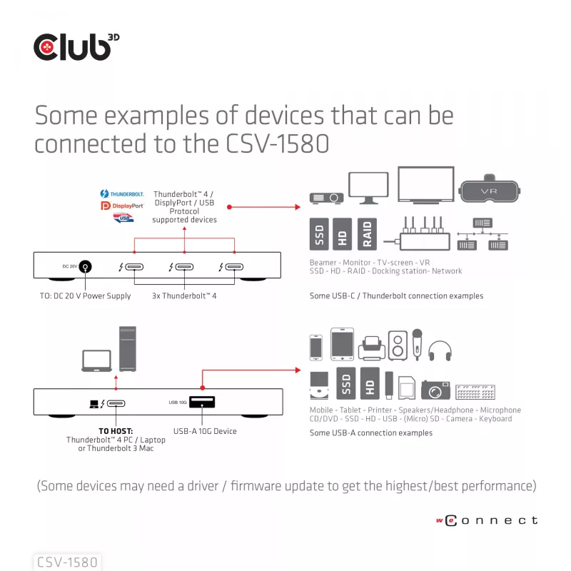 CLUB3D Certified Thunderbolt™4 Portable 5-in-1 Hub with Smart Power
