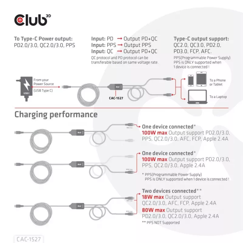 CLUB3D USB Type-C, Y charging cable to 2x USB Type-C max. 100W, 1.83m/6ft M/M