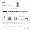 CLUB3D USB Gen2 Type-C PD Charging Hub to 2x Type-C 10G ports and 2x USB Type-A 10G ports