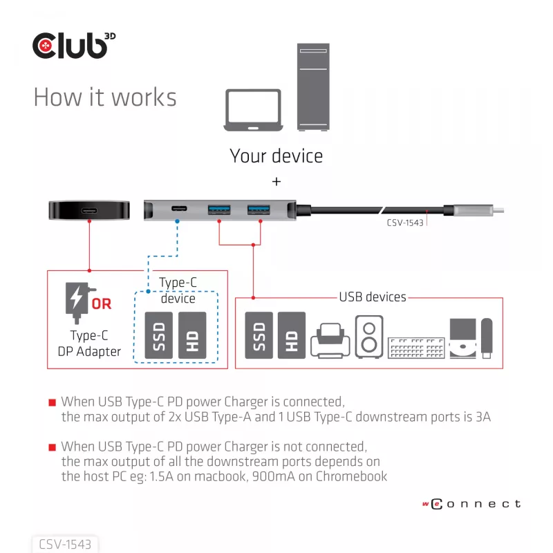 CLUB3D USB Gen2 Type-C PD Charging Hub to 2x Type-C 10G ports and 2x USB Type-A 10G ports