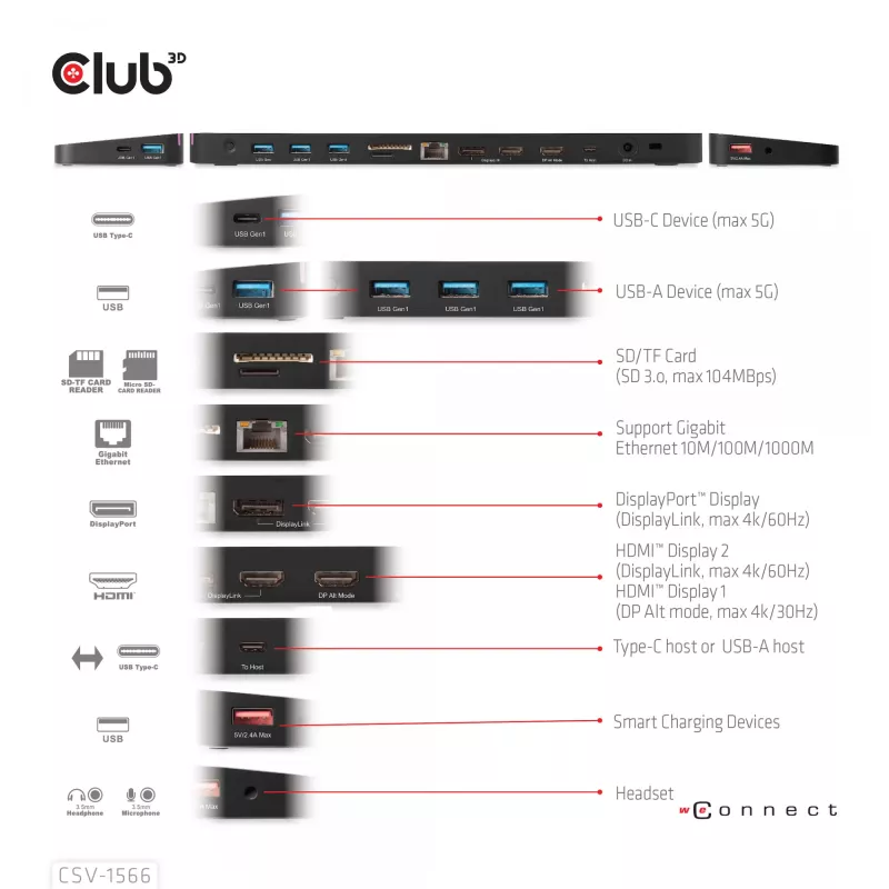 CLUB3D USB Gen1 Type-C Triple Display DP Alt mode Displaylink Dynamic PD Charging Dock with 120 Watt PS