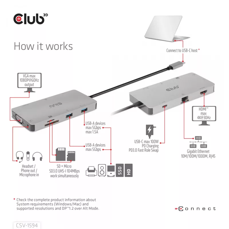 CLUB3D USB Gen1 Type-C 9-in-1 hub with HDMI, VGA, 2x USB Gen1 Type-A, RJ45, SD/Micro SD card slots and USB Gen1 Type-C Female port
