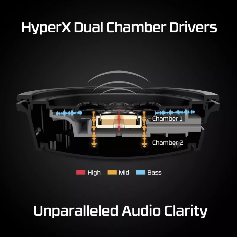HyperX Cloud Alpha - Gaming Headset (Black-Red)
