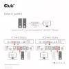 CLUB3D DisplayPort/HDMI KVM Switch For Dual DisplayPort 4K 60Hz