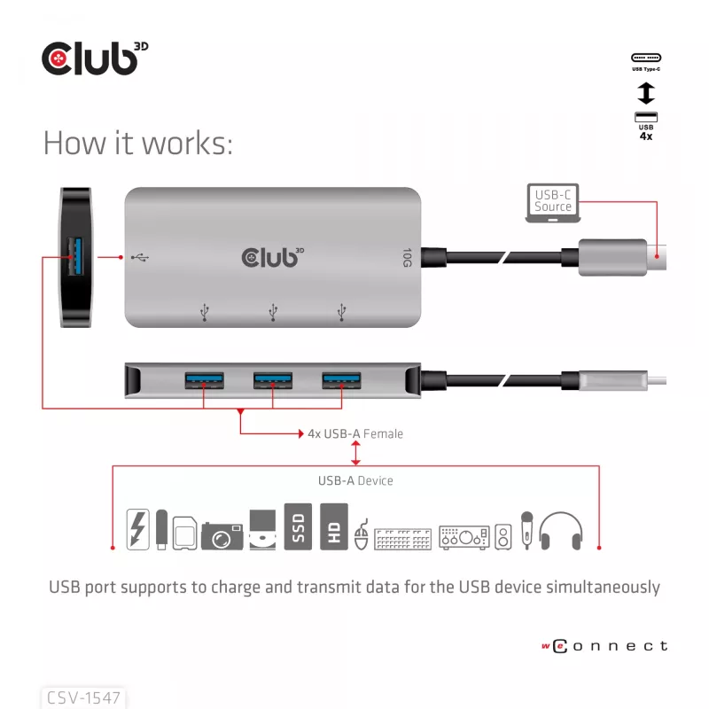 CLUB3D 4-Port USB-A Hub for USB-C – 10Gbps Fast Transfer