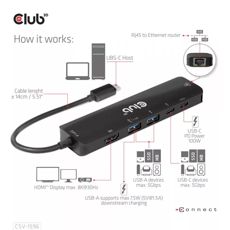 CLUB3D USB Gen1 Type-C, 6-in-1 Hub with HDMI 8K30Hz, 2xUSB Type-A, RJ45 and 2xUSB Type-C, Data and PD charging 100 watt