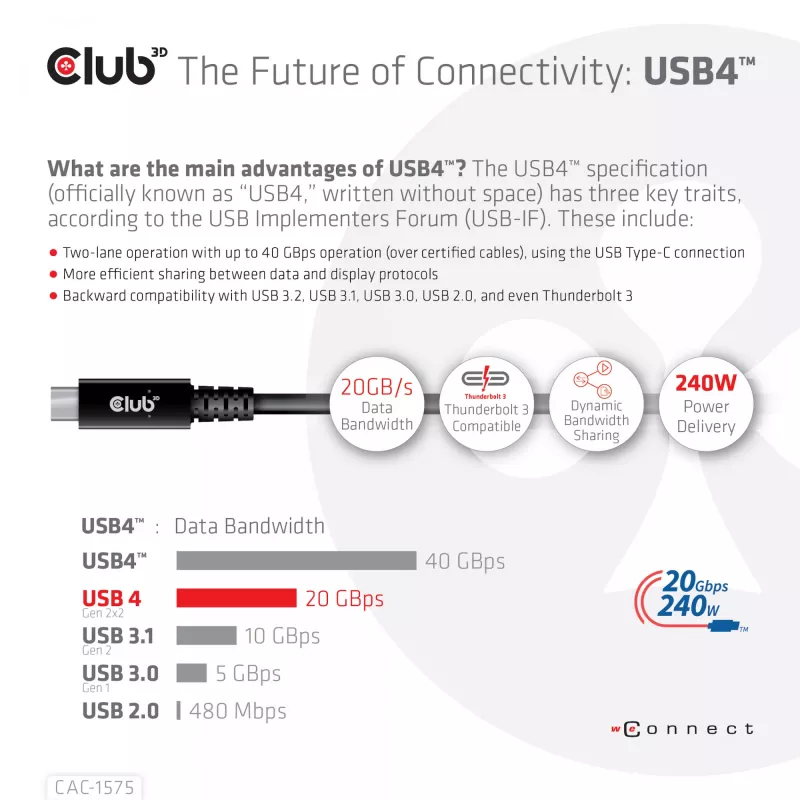 CLUB3D USB4 Gen2x2 Type-C Bi-Directional Cable 4K60Hz, Data 20Gbps, PD 240W(48V/5A) EPR M/M 2m