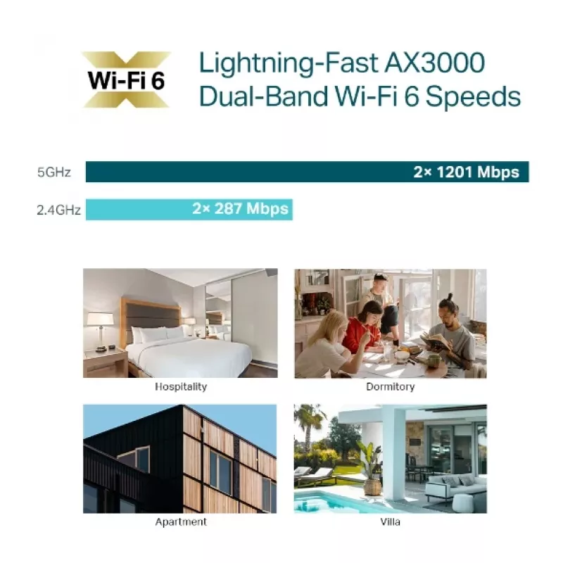 TP-Link Omada AX3000 Wall Plate WiFi 6 Access Point, 2.4 GHz, 5 GHz, 3000 Mbit/s, SNMP, SSH, WPA-Enterprise, WPA2-Enterprise, 10,100,1000 Mbit/s