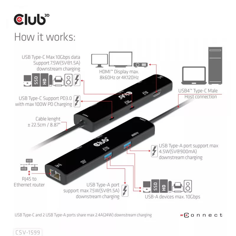 CLUB3D USB4™ Gen3x2 Type-C, 6-in-1 Hub with HDMI™ 8K60Hz or 4K120Hz, 2xUSB Type-A(10G), Ethernet RJ45(2.5G) and 2xUSB Type-C, 1x Data(10G) and 1xPD3.0 charging 100 watt