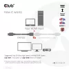 CLUB3D Ultra High Speed HDMI Extension Cable 4K120Hz 8K60Hz 48Gbps M/F 1 m / 3.28 ft 30AWG