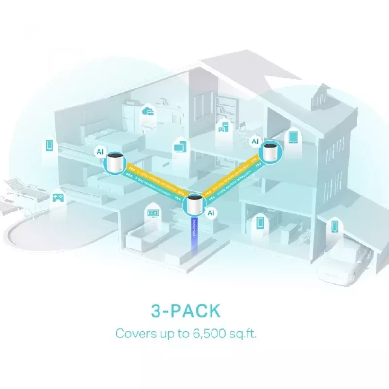 Mesh router TP-Link AX3000 Dual-band 2.4 GHz 5 GHz Wi-Fi 6