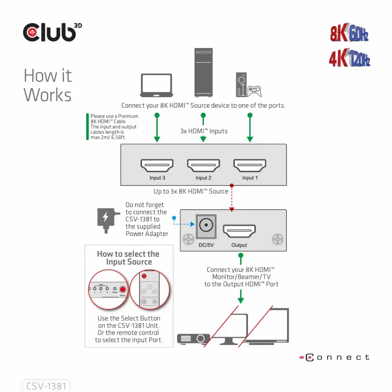 CLUB3D 3 to 1 HDMI™ 8K60Hz/4K120Hz Switch, 7680 x 4320 pixels, 8K Ultra HD, Black