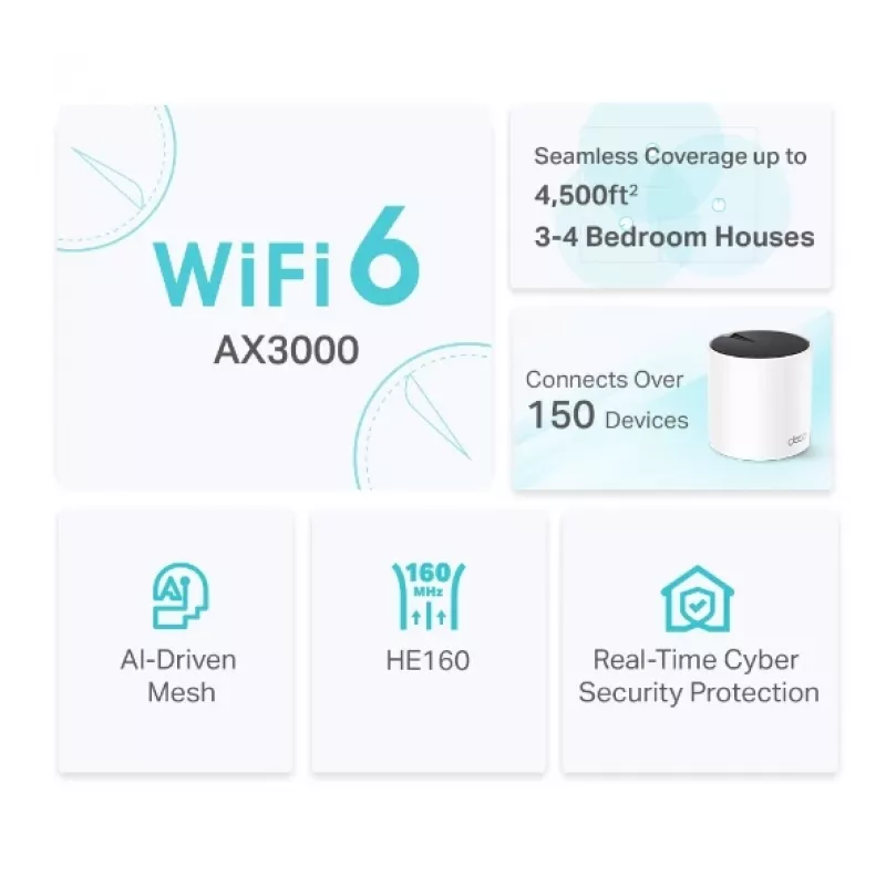 TP-Link DECO X55 (2-Pack) Dual-band (2.4 GHz / 5 GHz) Wi-Fi 6 (802.11ax) White 3 Internal