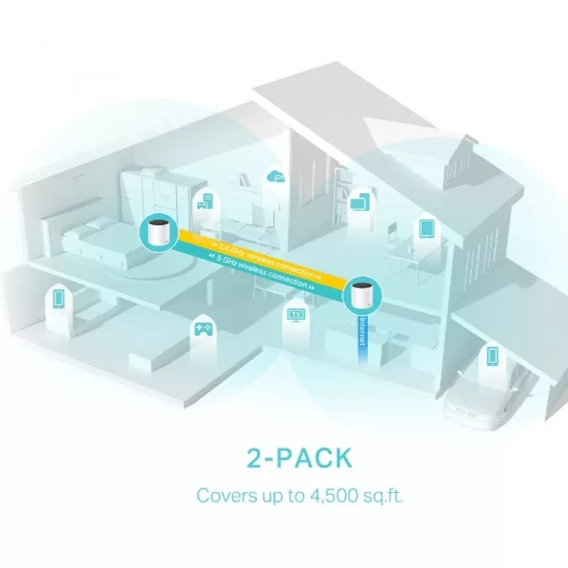TP-Link DECO X55 (2-Pack) Dual-band (2.4 GHz / 5 GHz) Wi-Fi 6 (802.11ax) White 3 Internal