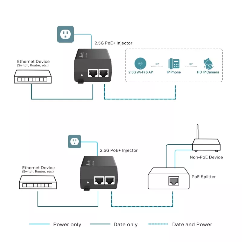 TP-Link Omada 2.5G PoE+ Injector Adapter