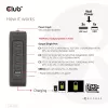 CLUB3D International Travel Charger 140W GaN technology, Four port USB Type-A(1x) and -C(3x), PPS + Power Delivery(PD) 3.1 Support