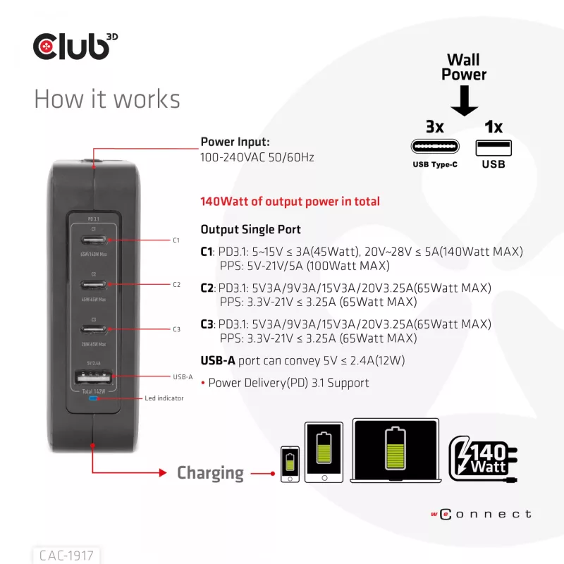 CLUB3D International Travel Charger 140W GaN technology, Four port USB Type-A(1x) and -C(3x), PPS + Power Delivery(PD) 3.1 Support