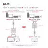 CLUB3D HDMI 2-in-1 Bi-directional Switch 8K60Hz 4K120Hz CSV-1384