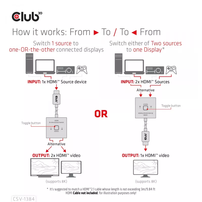 CLUB3D HDMI 2-in-1 Bi-directional Switch 8K60Hz 4K120Hz CSV-1384