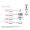 CLUB3D USB4 Gen3x2 Type-C Bi-Directional Cable 8K60Hz or 4K120Hz, Data 40Gbps, PD 240W(48V/5A) EPR M/M 3m / 9.84ft