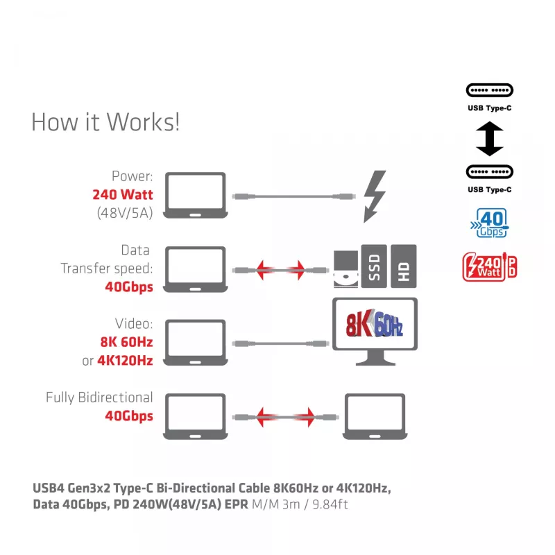 CLUB3D USB4 Gen3x2 Type-C Bi-Directional Cable 8K60Hz or 4K120Hz, Data 40Gbps, PD 240W(48V/5A) EPR M/M 3m / 9.84ft