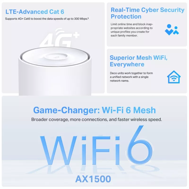 TP-Link 4G+ AX1500 Whole Home Mesh WiFi 6 Gateway, White, Internal, Mesh router, 190 m², Dual-band (2.4 GHz / 5 GHz), Wi-Fi 6 (802.11ax)