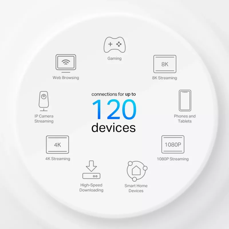 TP-Link 4G+ AX1500 Whole Home Mesh WiFi 6 Gateway, White, Internal, Mesh router, 190 m², Dual-band (2.4 GHz / 5 GHz), Wi-Fi 6 (802.11ax)