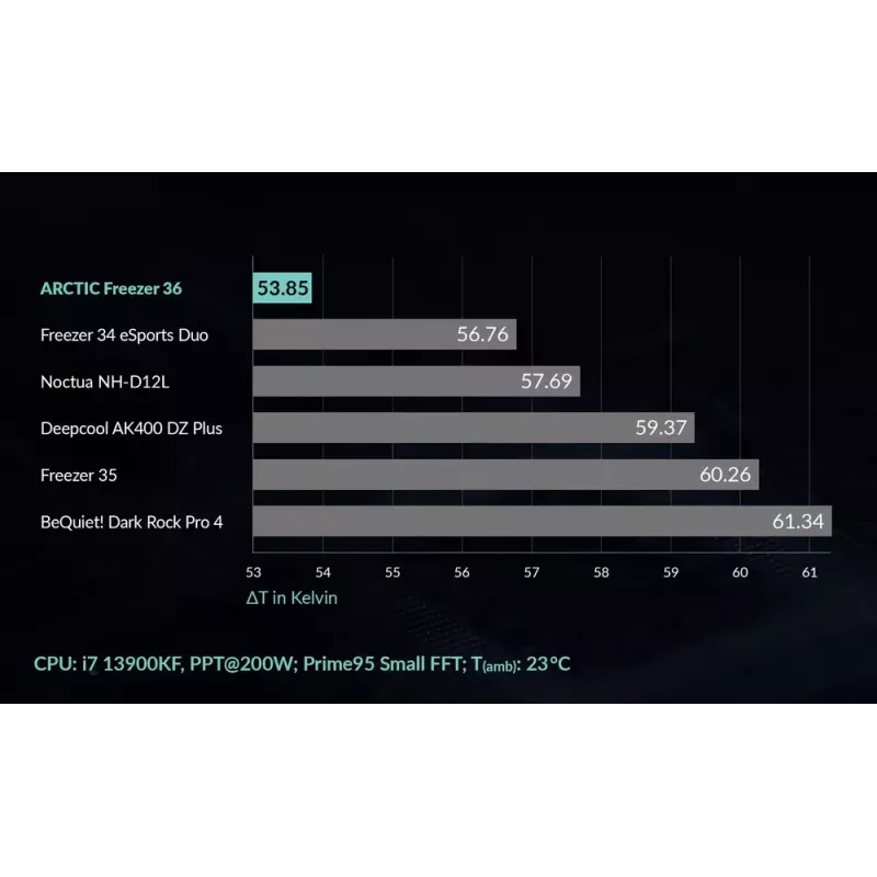 ARCTIC Freezer 36 Multi Compatible Tower CPU Cooler