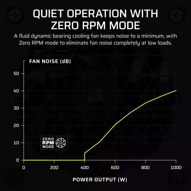 Corsair SF1000 SFX Power Supply, 1000 W, 80 PLUS Platinum, Fully Modular (CP-9020257-EU)