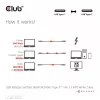 CLUB3D USB 80Gbps Certified 240W 8K240Hz Type-C® 1.2m / 3.94ft Black Cable