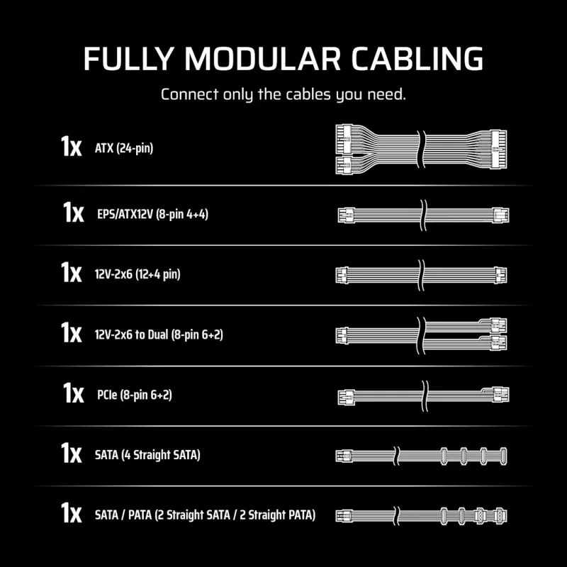 CORSAIR Power Supply - Rme Series Rm650e Fully Modular Low-noise ATX 650w
