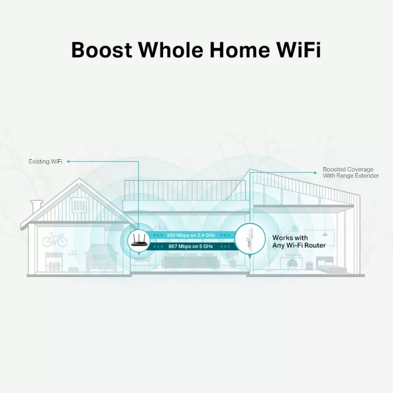 Network Repeater TP-Link AC1200 Mesh Wi-Fi Range Extender
