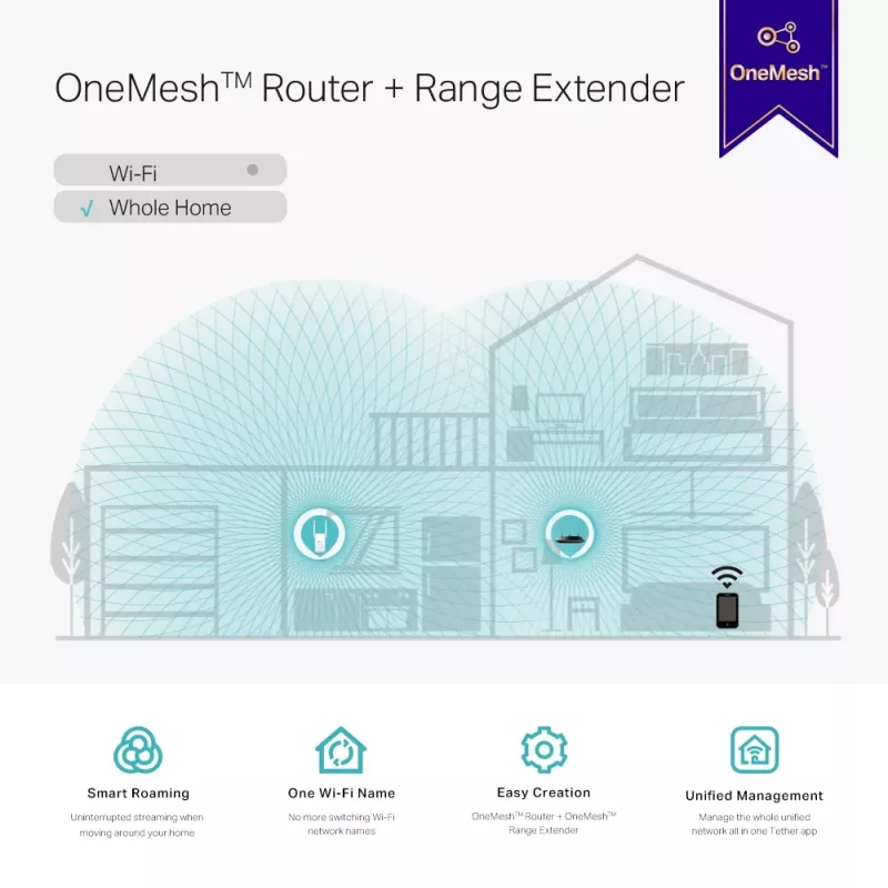 Network Repeater TP-Link AC1200 Mesh Wi-Fi Range Extender