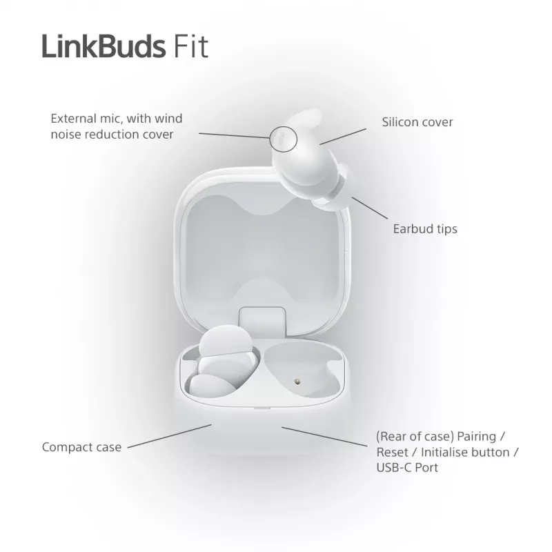 Sony LinkBuds Fit WFLS910NW headphones/headset Wireless In-ear Calls/Music Bluetooth White