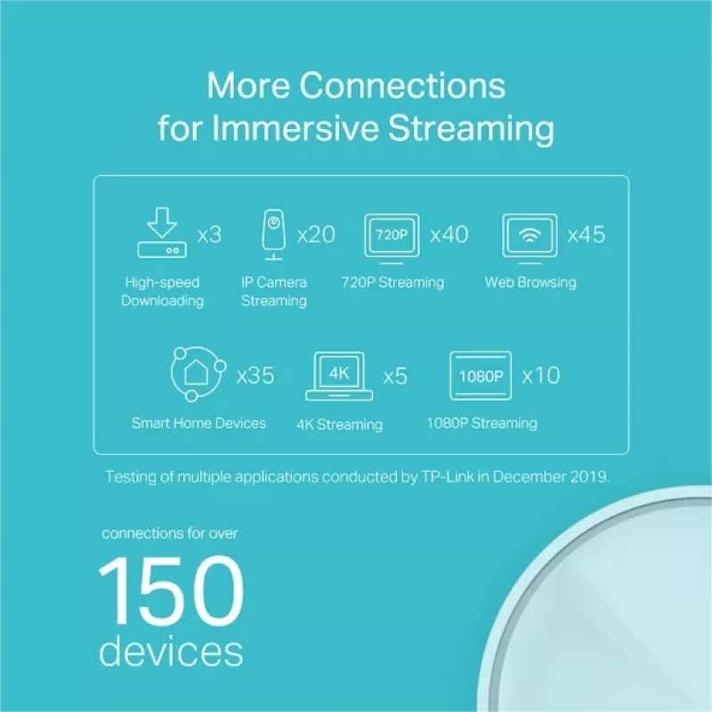 TP-Link AX1800 Whole Home Mesh Wi-Fi 6 System, White, Internal, Mesh router, Power, FCC: