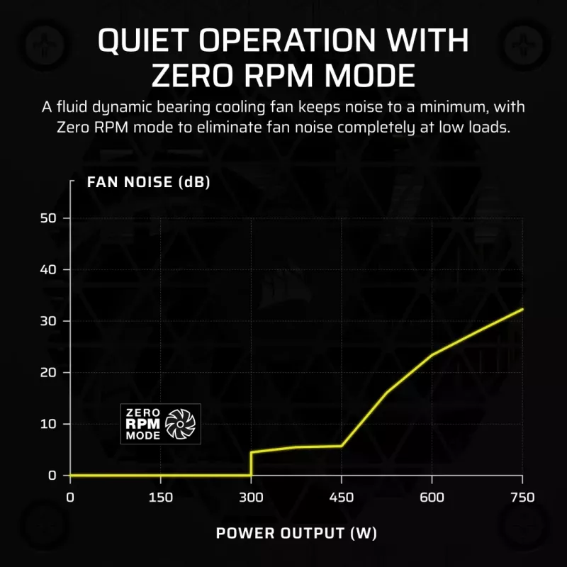 CORSAIR Power Supply - Sf Series Sf750 Fully Modular 80 Plus Platinum Sfx Power